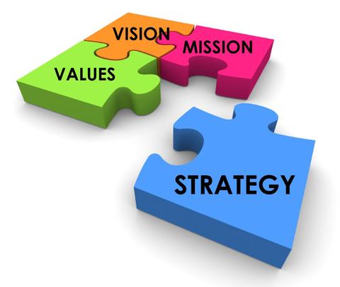 Strategic Planning Puzzle 